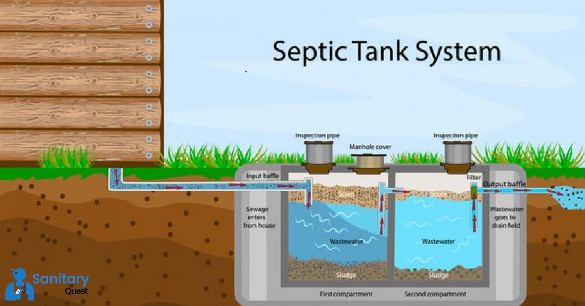 Septic Tank System Sanitary Quest